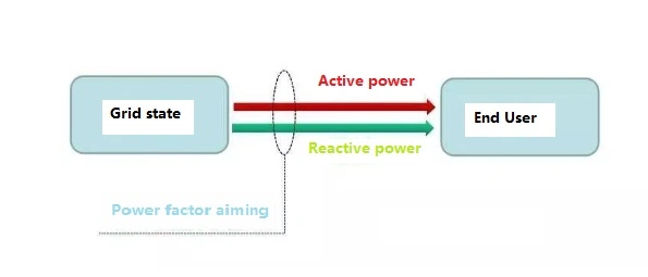 50kvar 440V Power Epoxy Resin Dielectric Capacitors with Passive Components for Textile Machine Vietnam