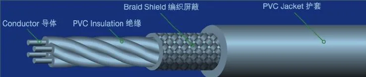 UL20132 Multi-Core Flexible Shielding PVC Jacket Cable for Drag Chain Wiring and Interconnection Wire