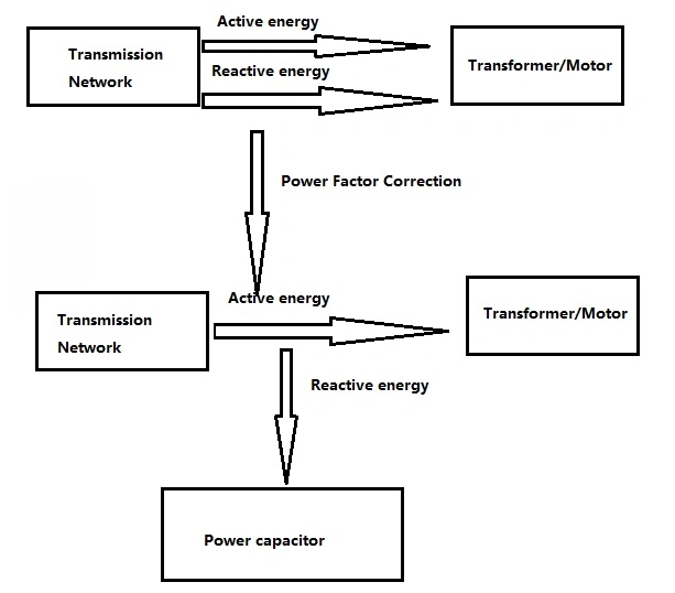 50kvar 440V Power Epoxy Resin Dielectric Capacitors with Passive Components for Textile Machine Vietnam