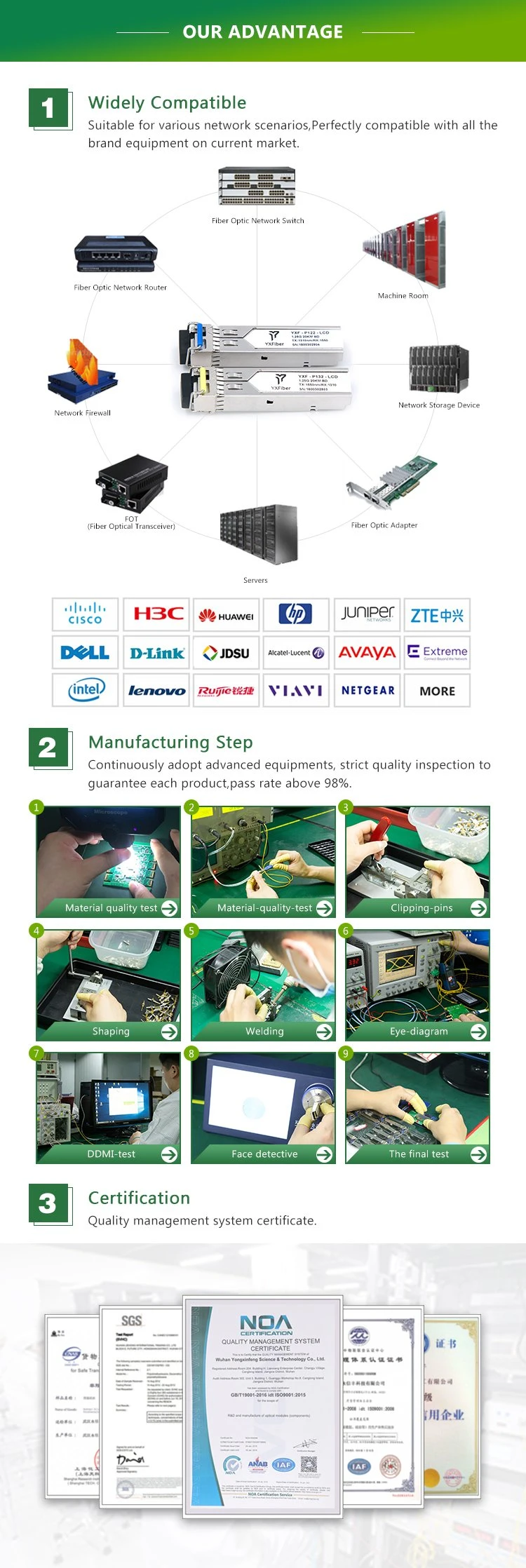 FTTX Optical Fiber Qsfp+ 40g Sr