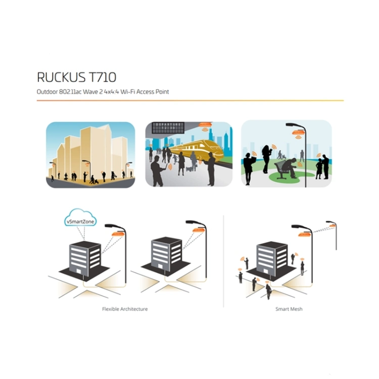 RUCKUS T710 Outdoor Access PointOutdoor 802.11AC Wave 2 Wi-Fi Access Point with Fiber Backhaul